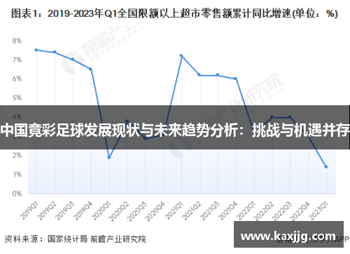中国竟彩足球发展现状与未来趋势分析：挑战与机遇并存