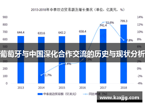 葡萄牙与中国深化合作交流的历史与现状分析
