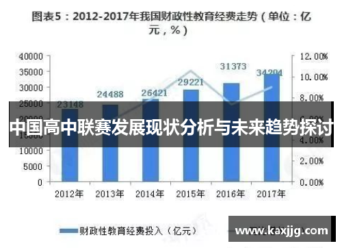 中国高中联赛发展现状分析与未来趋势探讨