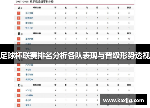 足球杯联赛排名分析各队表现与晋级形势透视