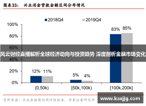 风云财经直播解析全球经济动向与投资趋势 深度剖析金融市场变化
